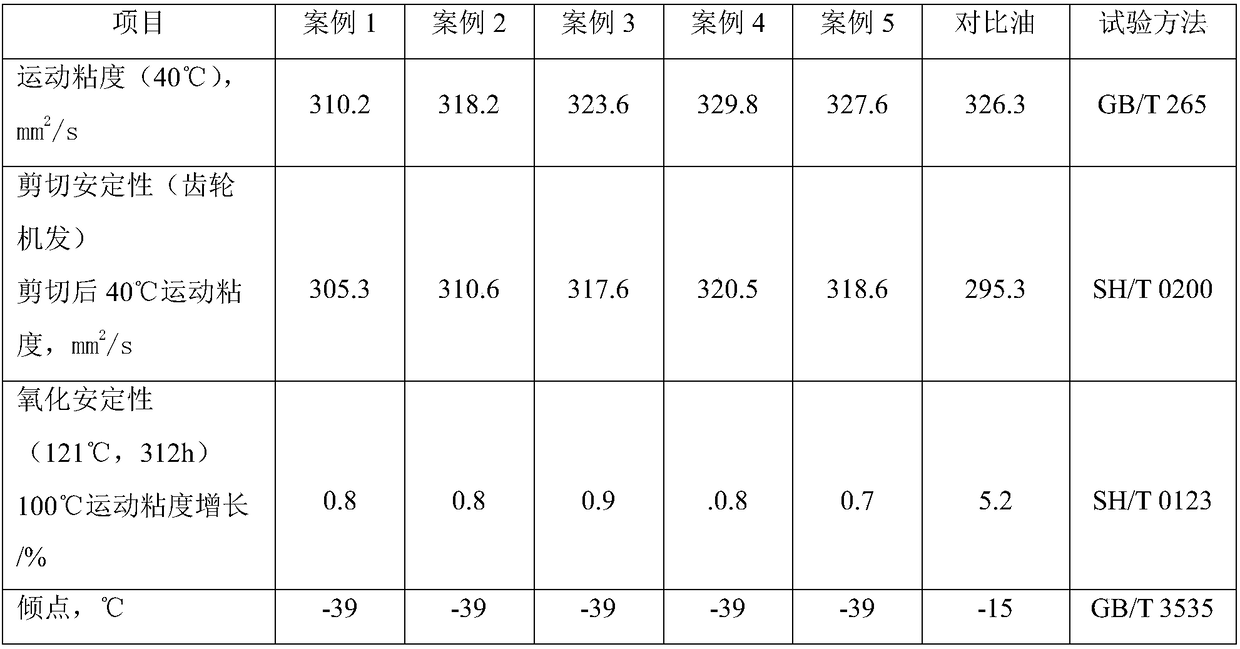 Gear oil for oil pumping unit in oilfield and preparation method thereof