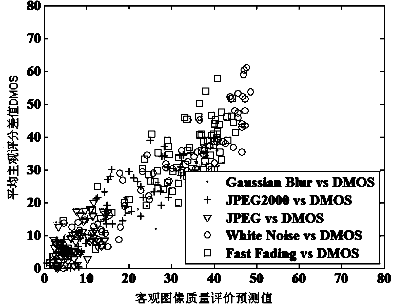 Three-dimensional image quality objective evaluation method based on sparse representation