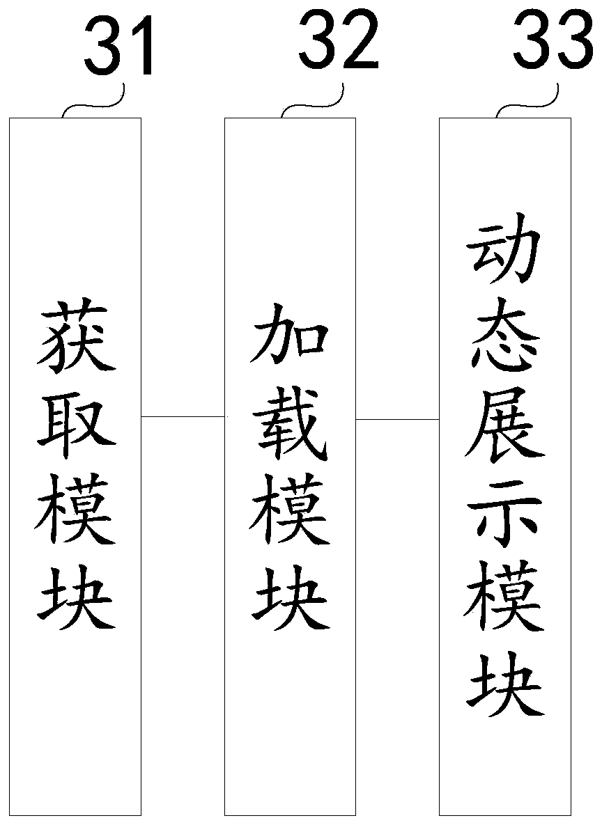 Object list page display method and device