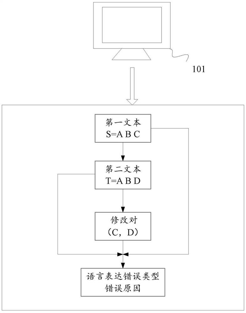 A text processing method and related device