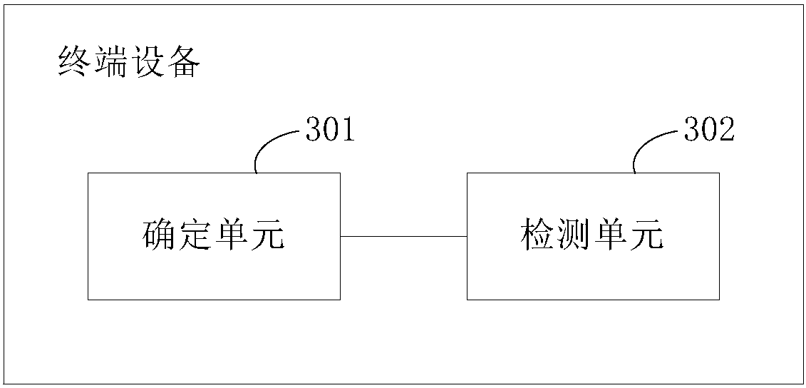 Control information detection method, control information sending method and equipment