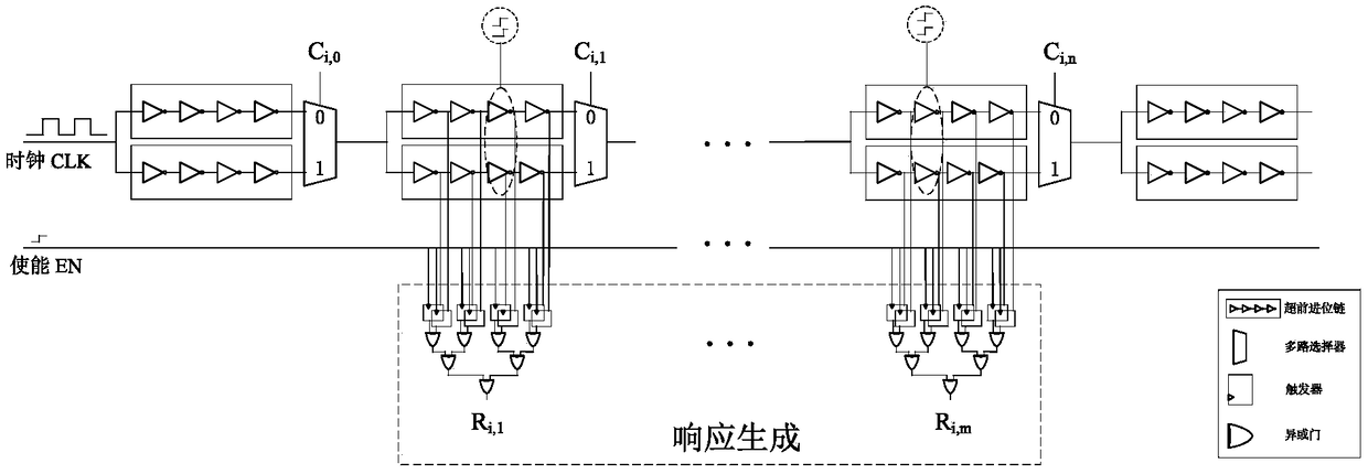 A configurable physically non-clonable function circuit based on delay chain