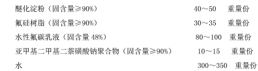 Concrete channel permeability-reducing agent and preparation method and purpose thereof