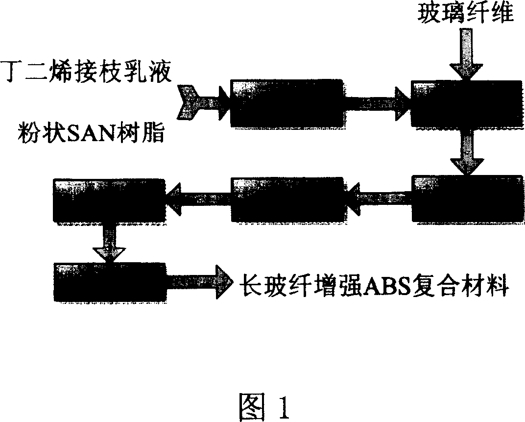 Method for preparing long fiber reinforced ABS composite material