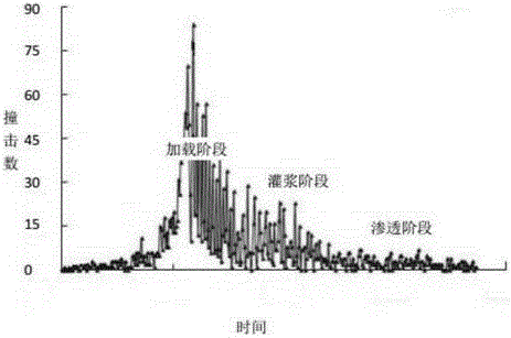 Method for examining water blocking effect of cracked surrounding rocks of tunnels after grouting