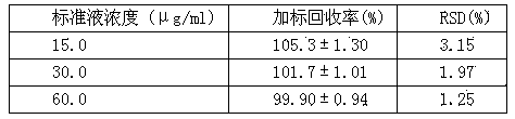 Measuring method of ethylamine in workplace air