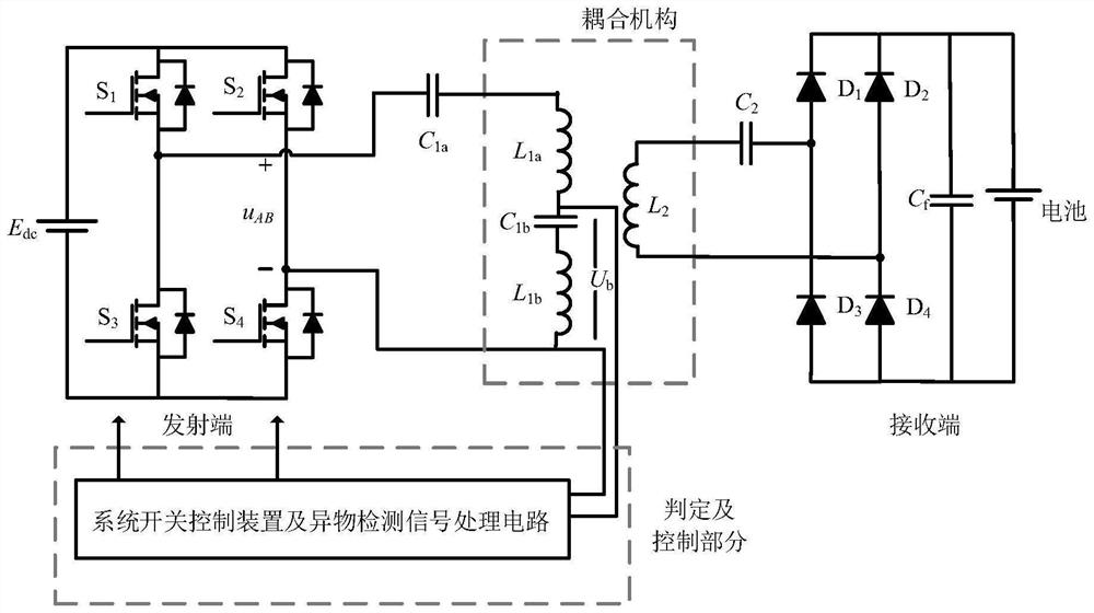 Coupling mechanism capable of detecting foreign matters, wireless power supply system and parameter design method