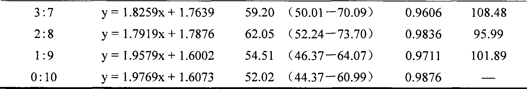 Compositional main pesticide containing destruxins of Metarhizium anisopliae and hexaflumuron