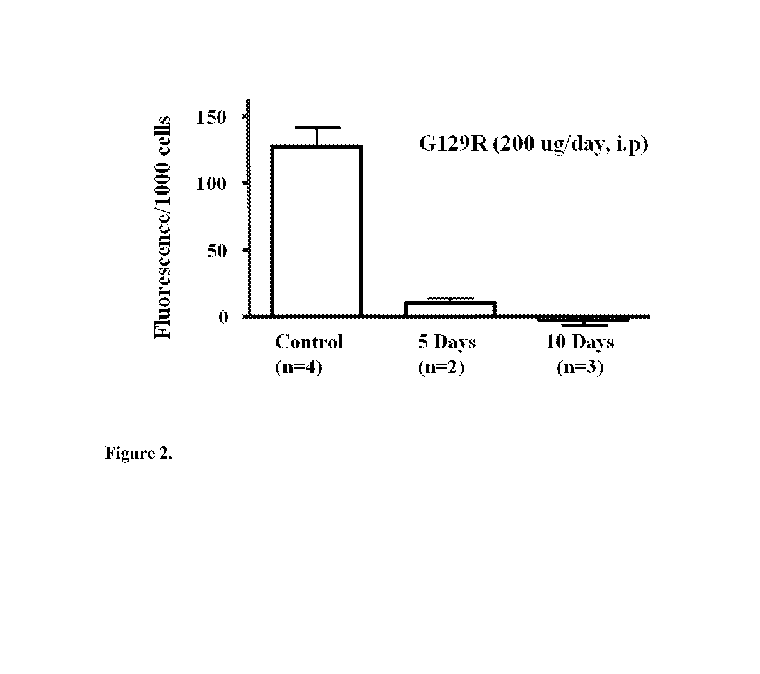 Use of Prolactin Receptor Antagonist and Chemotherapeutic Drug for Treating Ovarian Cancer