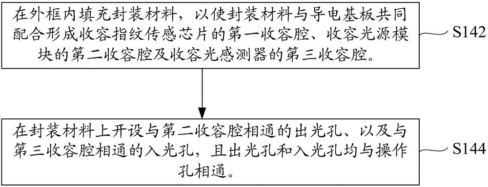 Manufacturing method for fingerprint detection device