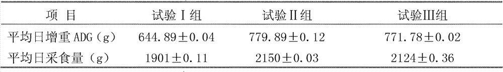 Microbial inoculum for high-efficiency fermenting bed and preparation method thereof