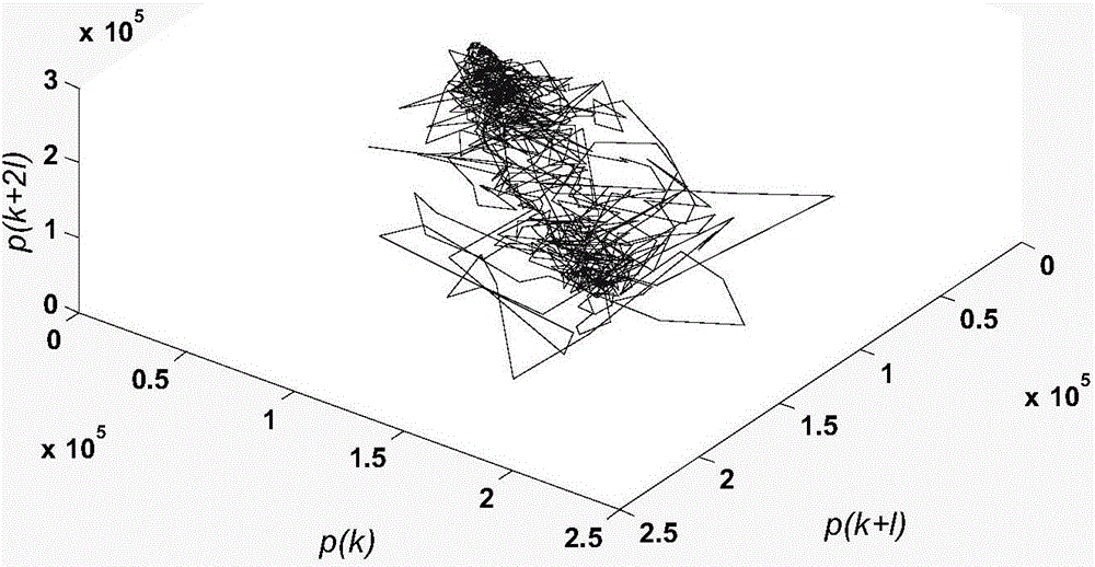 Ultra short-term chaos prediction method for photovoltaic output power