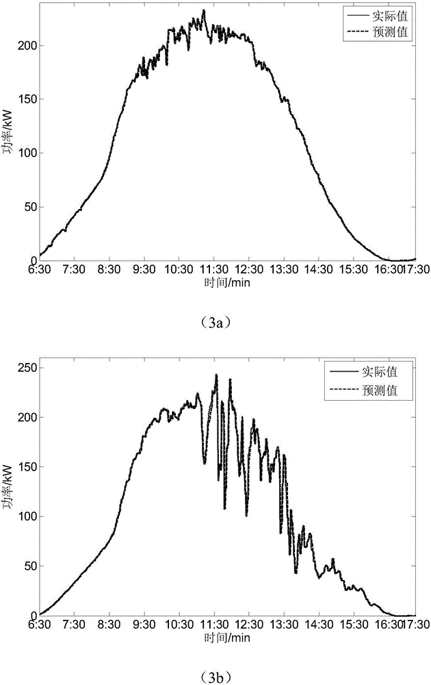 Ultra short-term chaos prediction method for photovoltaic output power