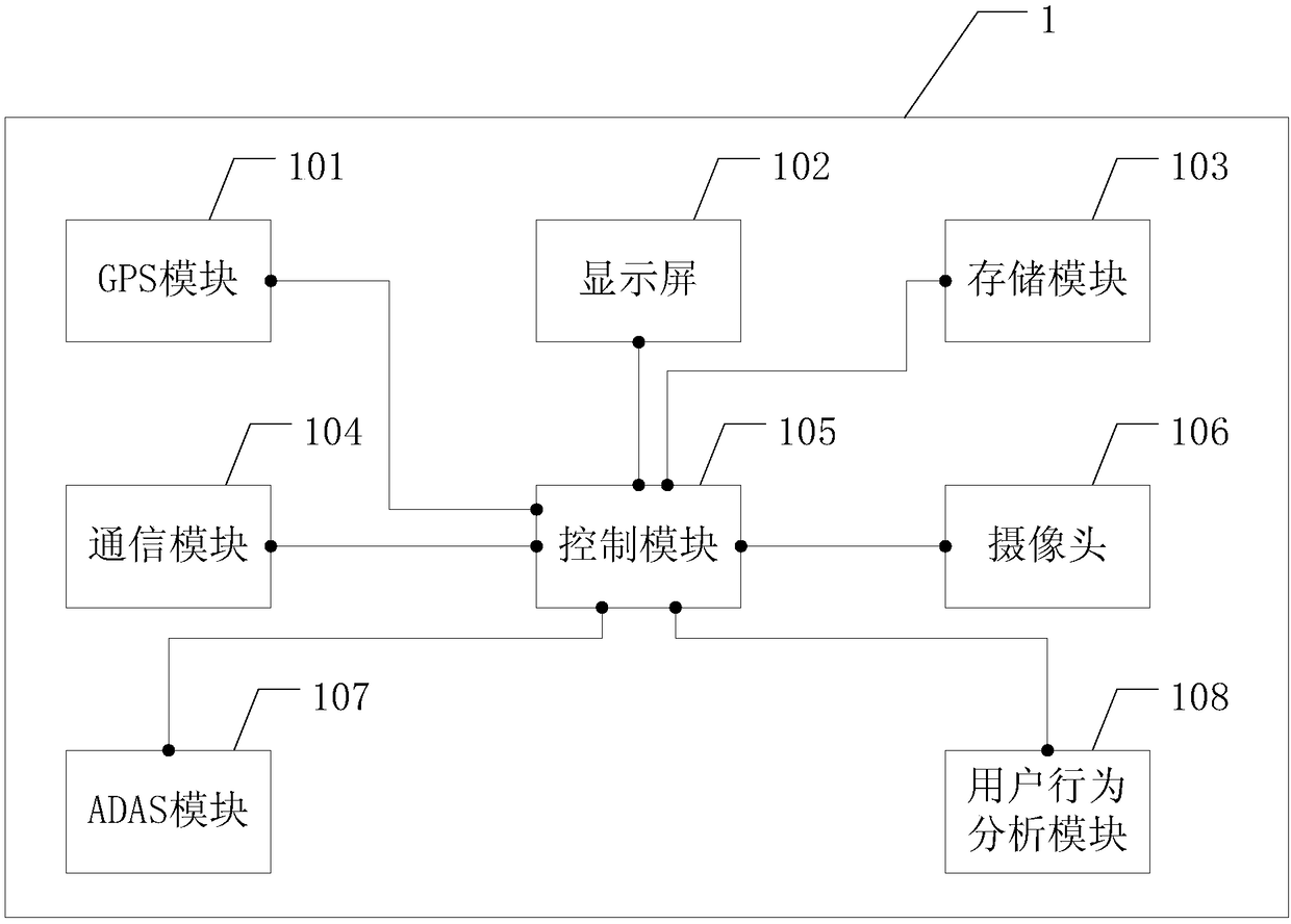 Driving data management method and automobile data recorder