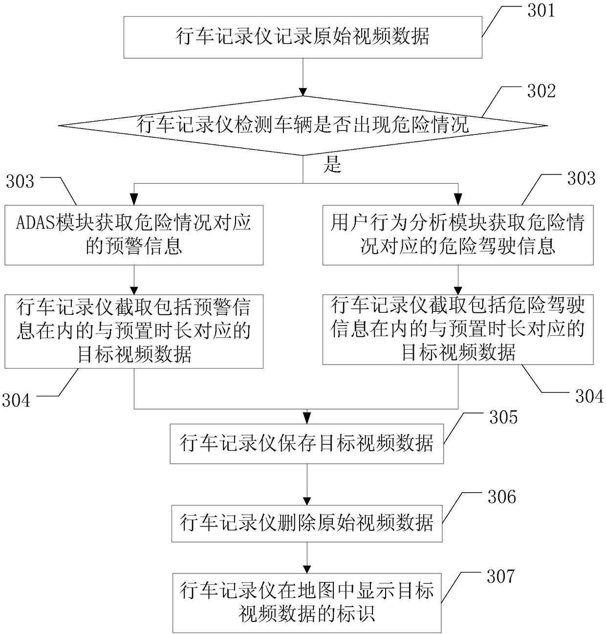 Driving data management method and automobile data recorder