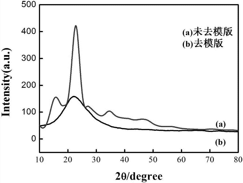 Mesoporous silicon film and two-step preparation method and application thereof