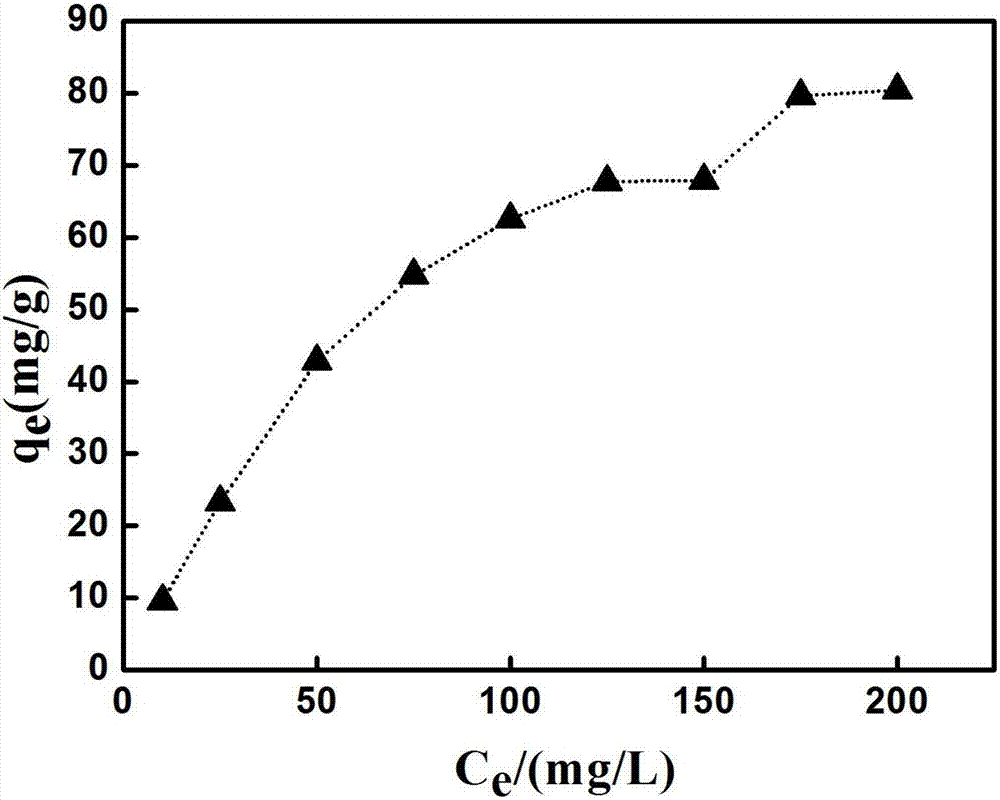 Mesoporous silicon film and two-step preparation method and application thereof