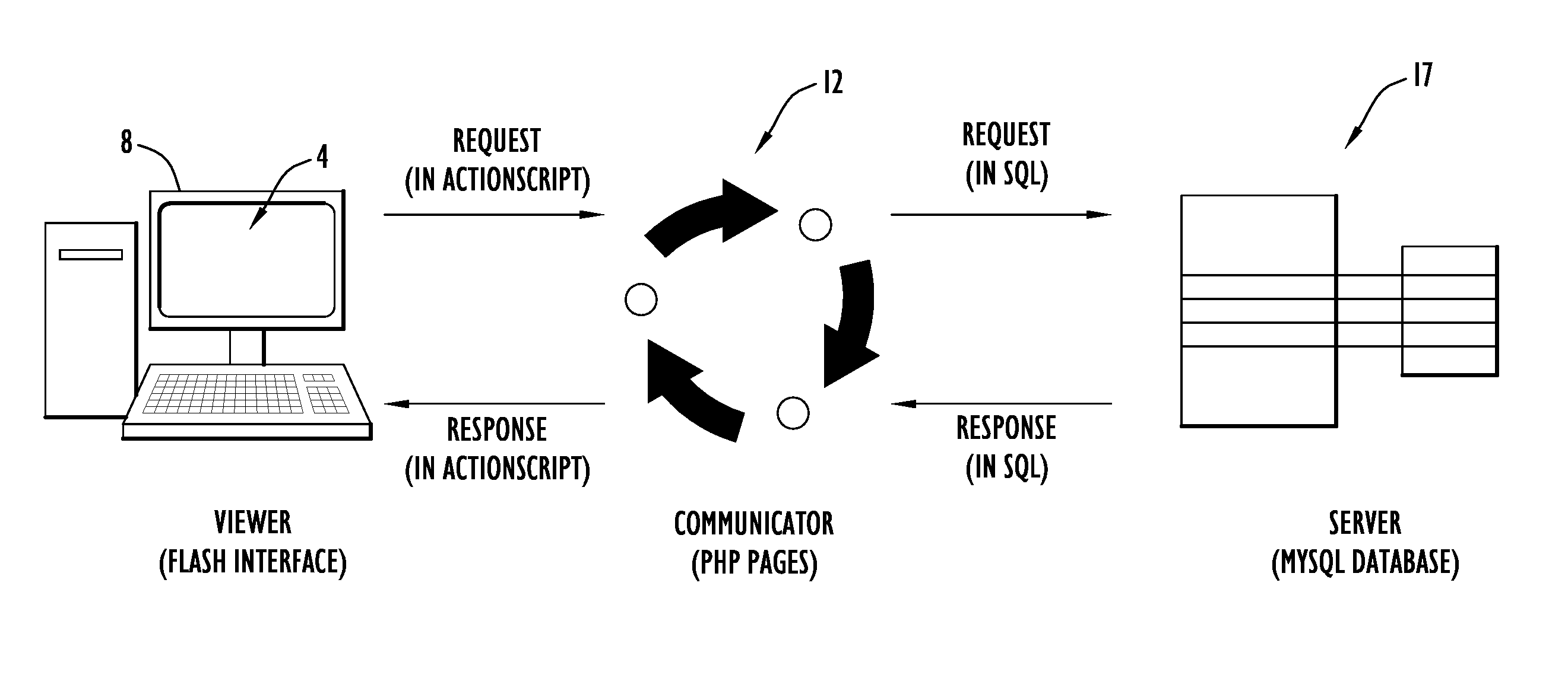 System and method of overlaying and integrating data with geographic mapping applications