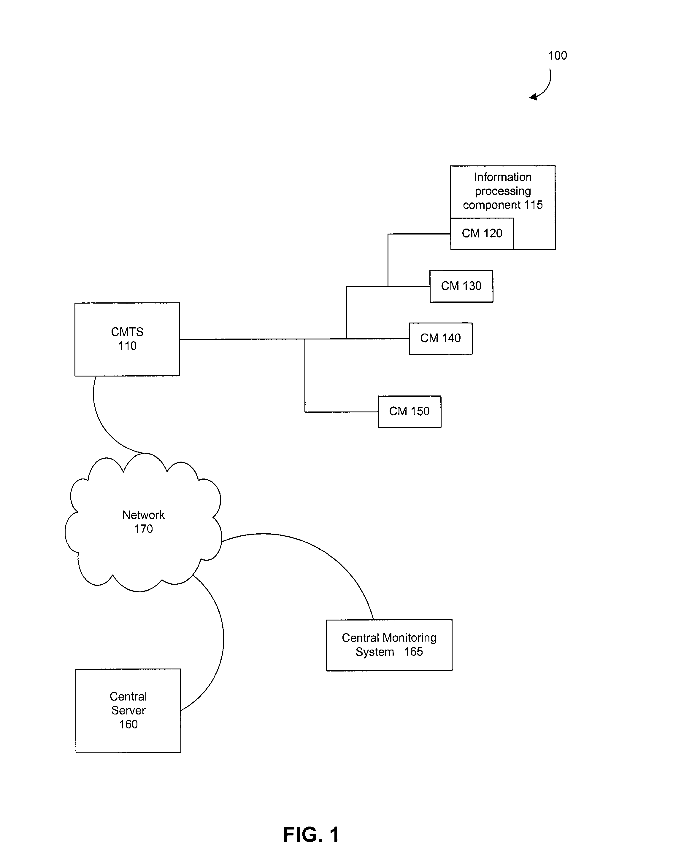 Multi-Stage Deep Packet Inspection for Lightweight Devices