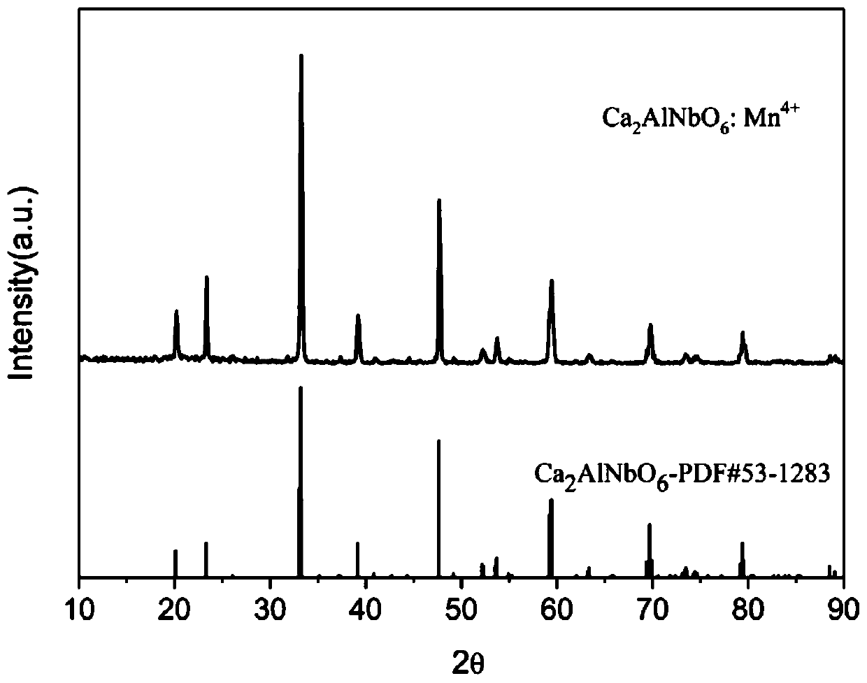 A kind of red fluorescent material and preparation method thereof