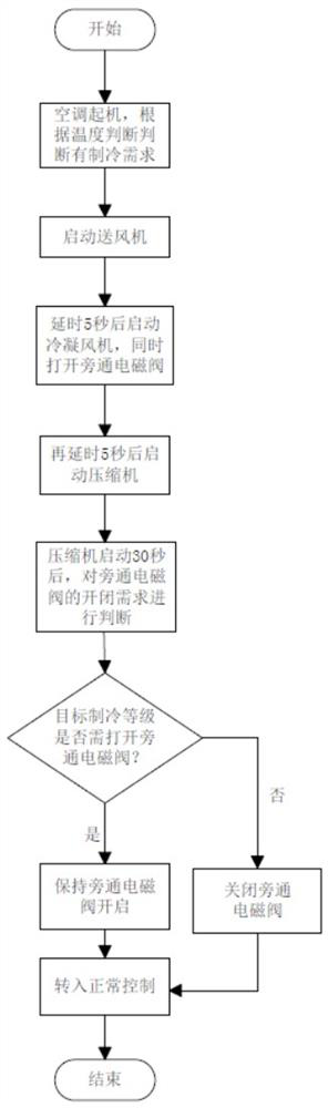 A low-voltage protection method for rail vehicle air conditioners