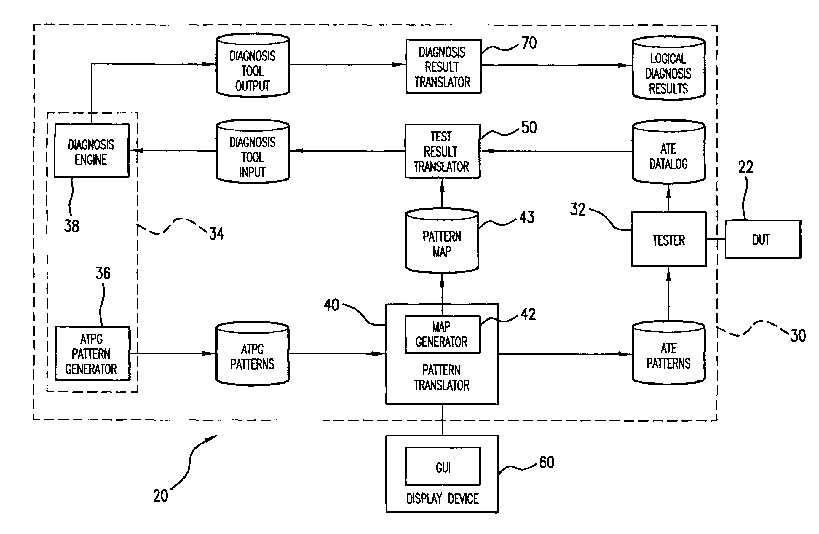 Scan diagnosis system and method