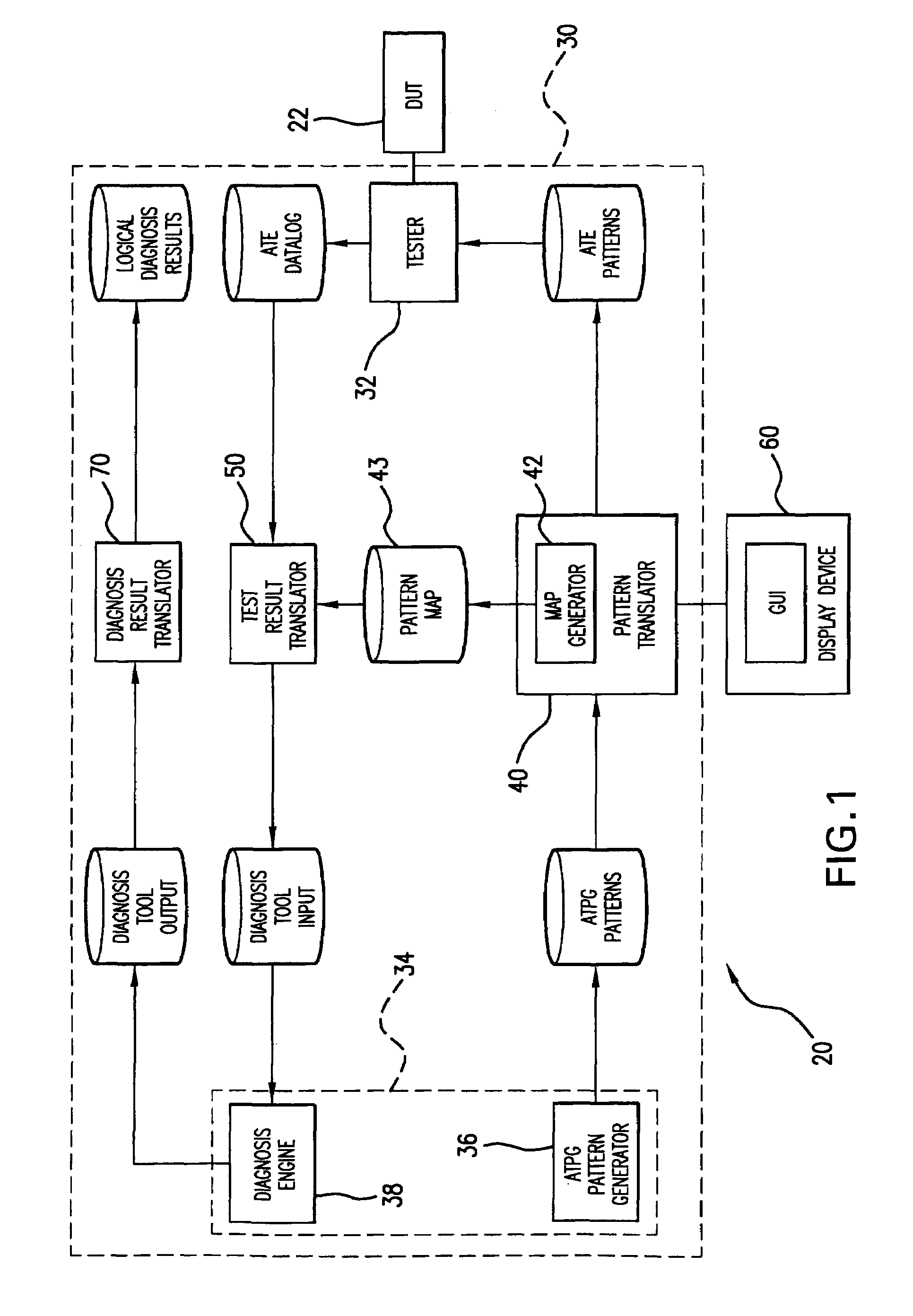 Scan diagnosis system and method