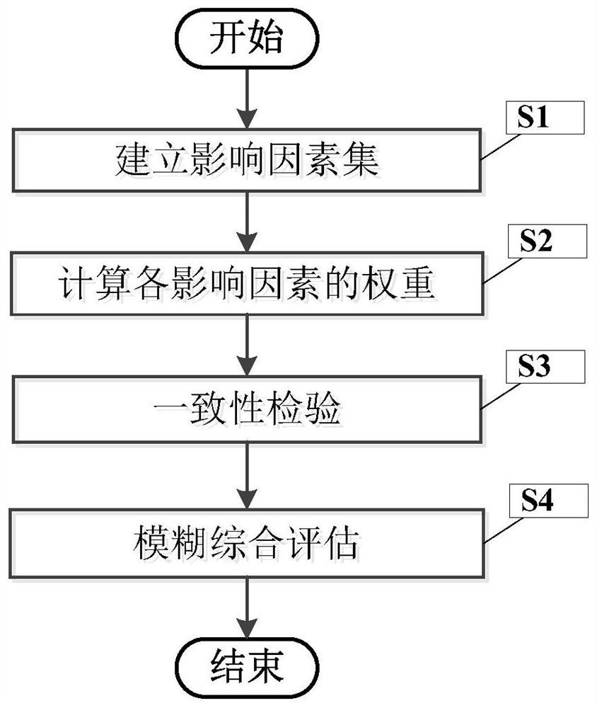 A method for evaluating the status of power equipment based on alarm big data information