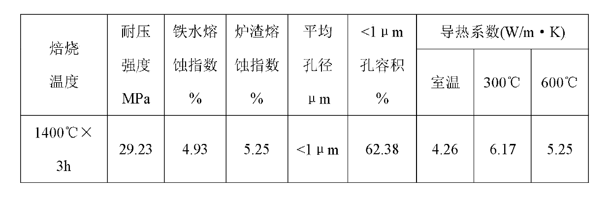 Tap hole stemming for large-scale blast furnace and preparation method