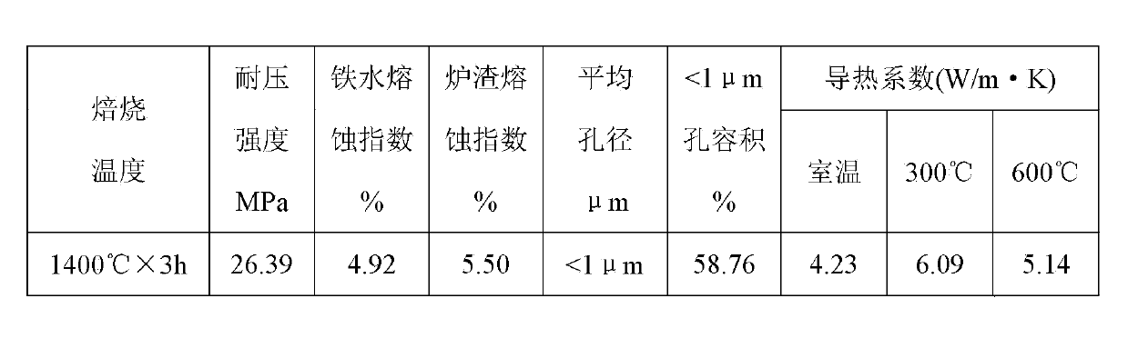 Tap hole stemming for large-scale blast furnace and preparation method