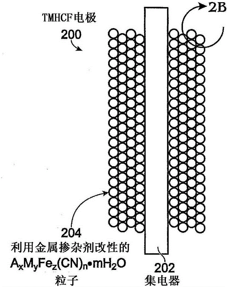 Metal-doped transition metal hexacyanoferrate (TMHCF) battery electrode