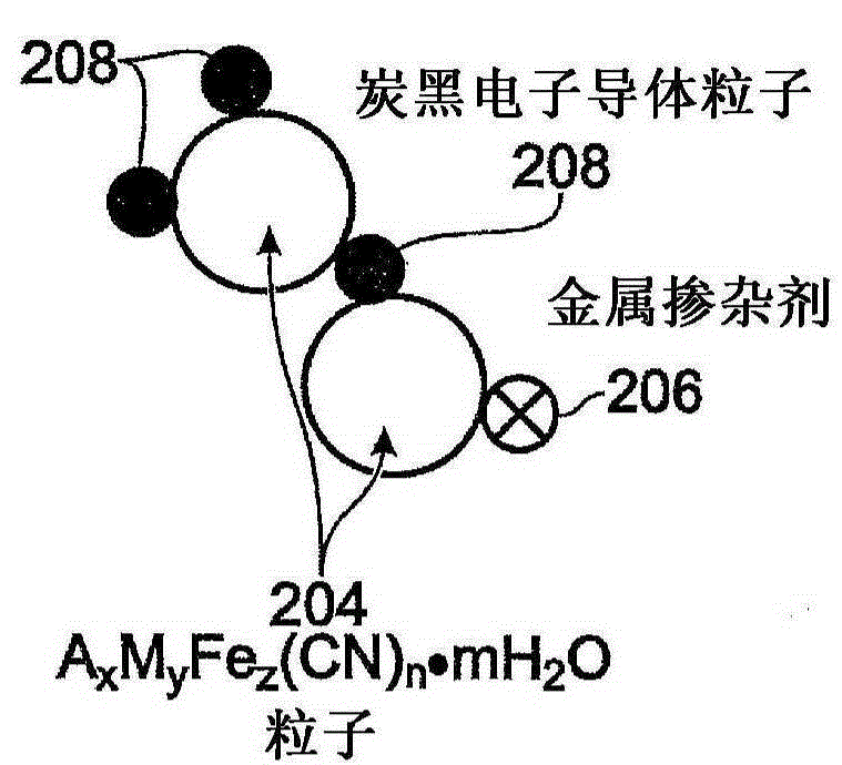 Metal-doped transition metal hexacyanoferrate (TMHCF) battery electrode