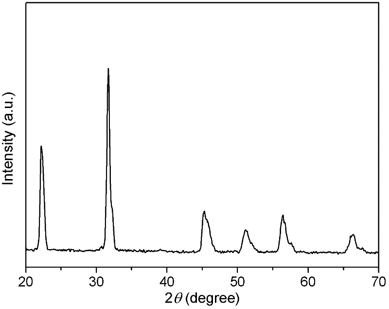 Preparation method of (K05Na05) NbO3 (KNN) lead-free piezoelectric ceramic material