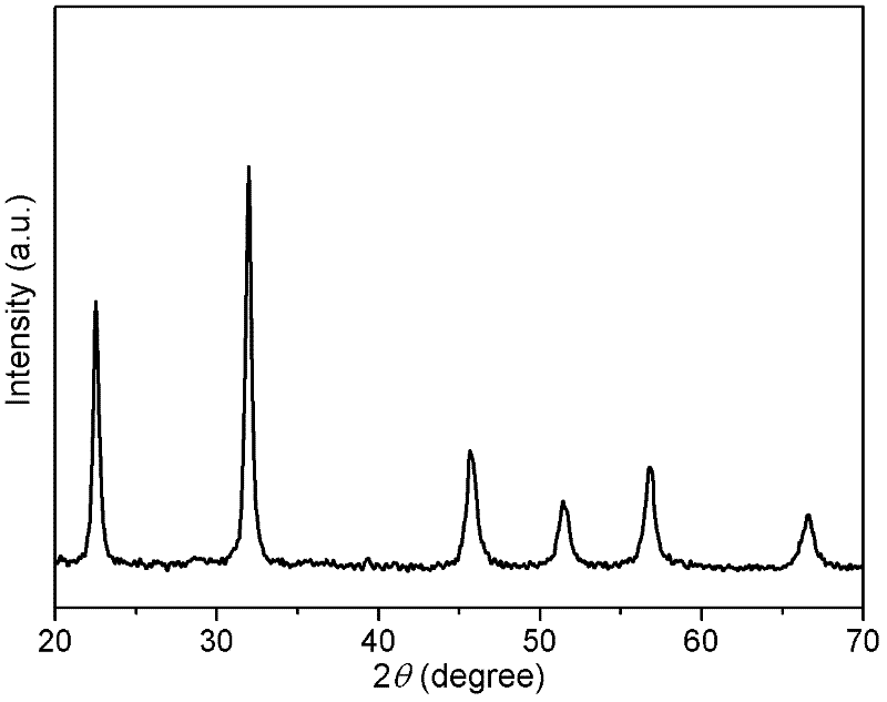 Preparation method of (K05Na05) NbO3 (KNN) lead-free piezoelectric ceramic material