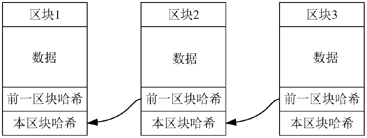 Smart contract auditing method and device, computer device and storage medium