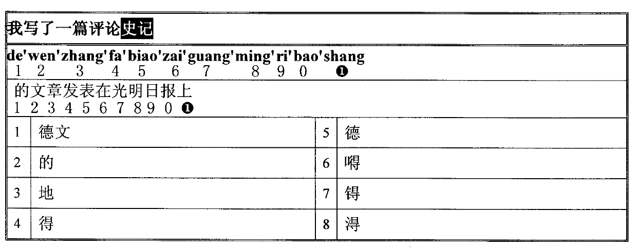 Chinese character candidate selecting, locating and correcting scheme based on Chinese sentence input