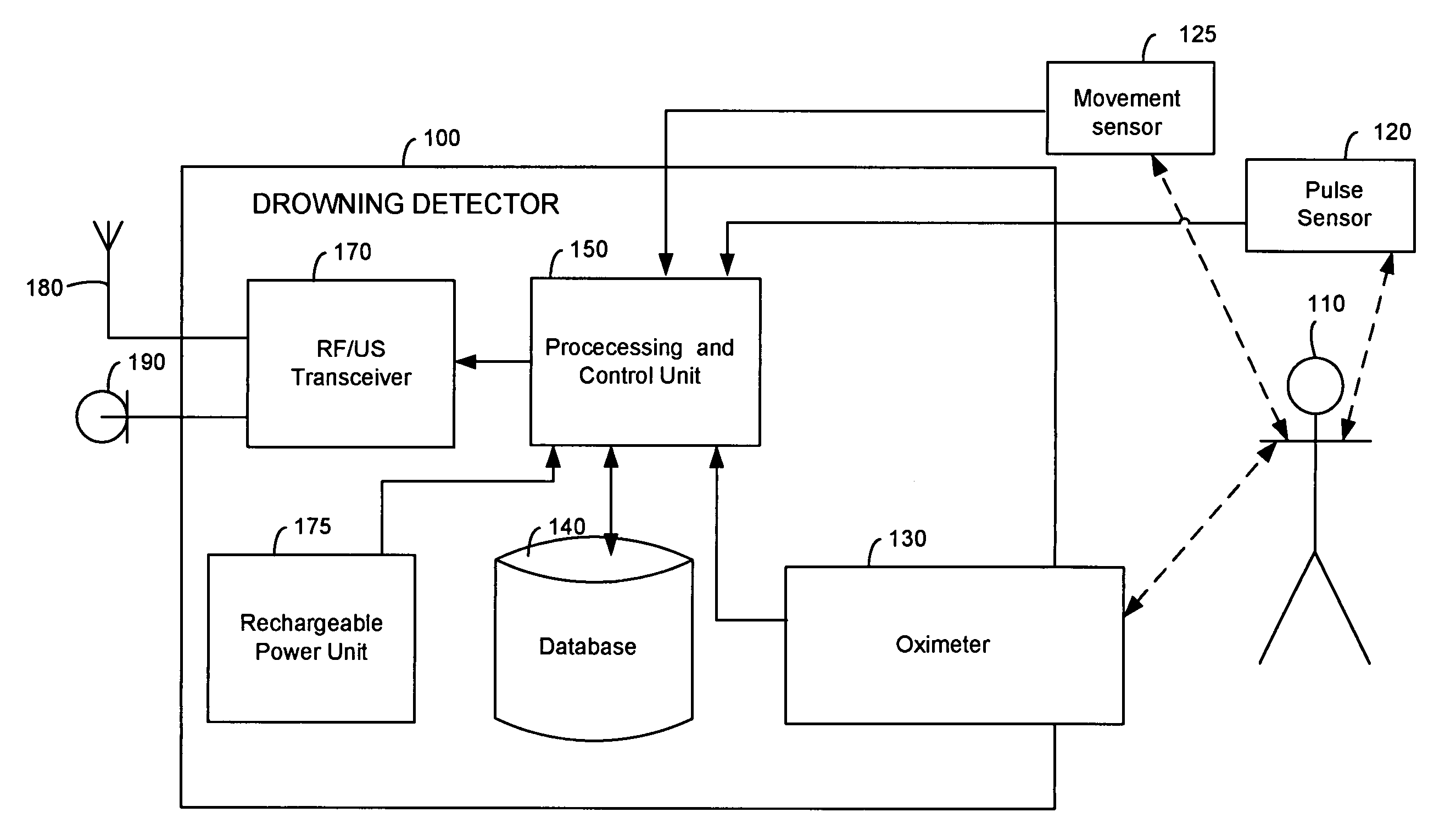 Detecting and Notifying of Drowning Conditions in a Swimmer