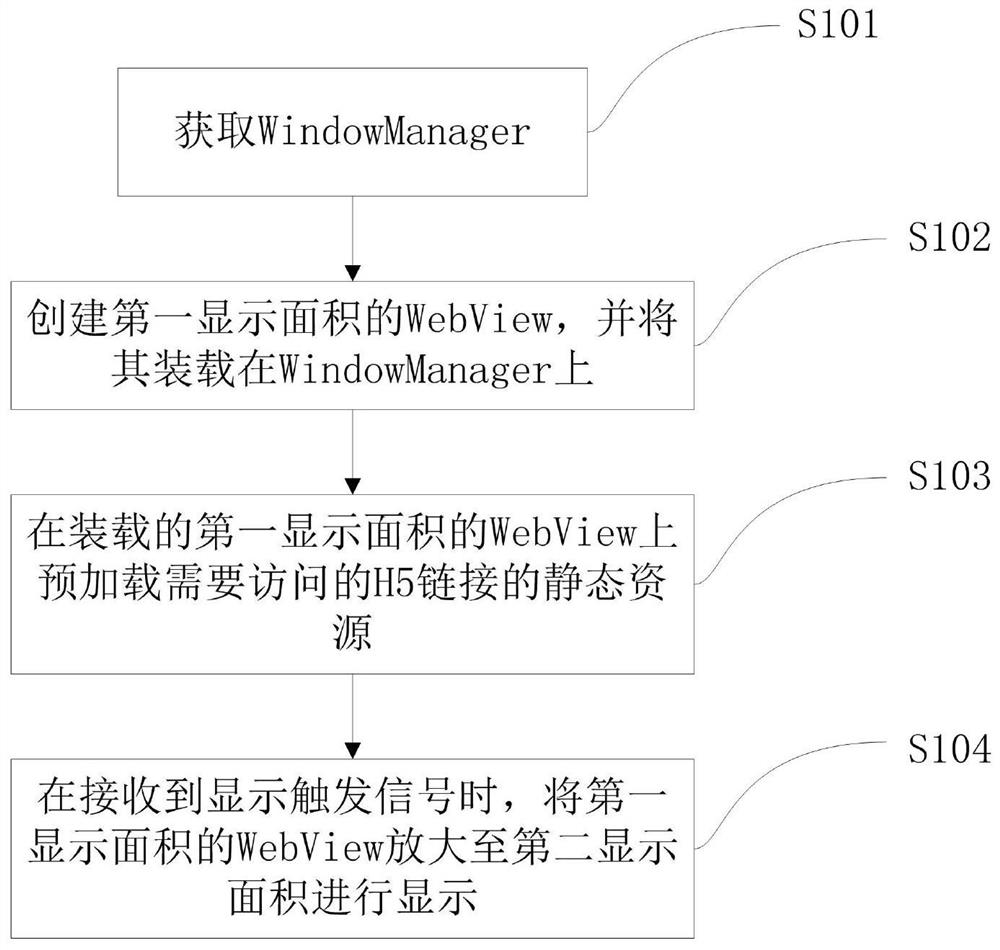 Method and device for improving real-time interaction between webview and h5