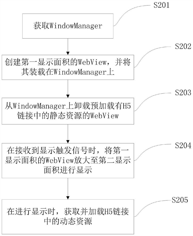 Method and device for improving real-time interaction between webview and h5