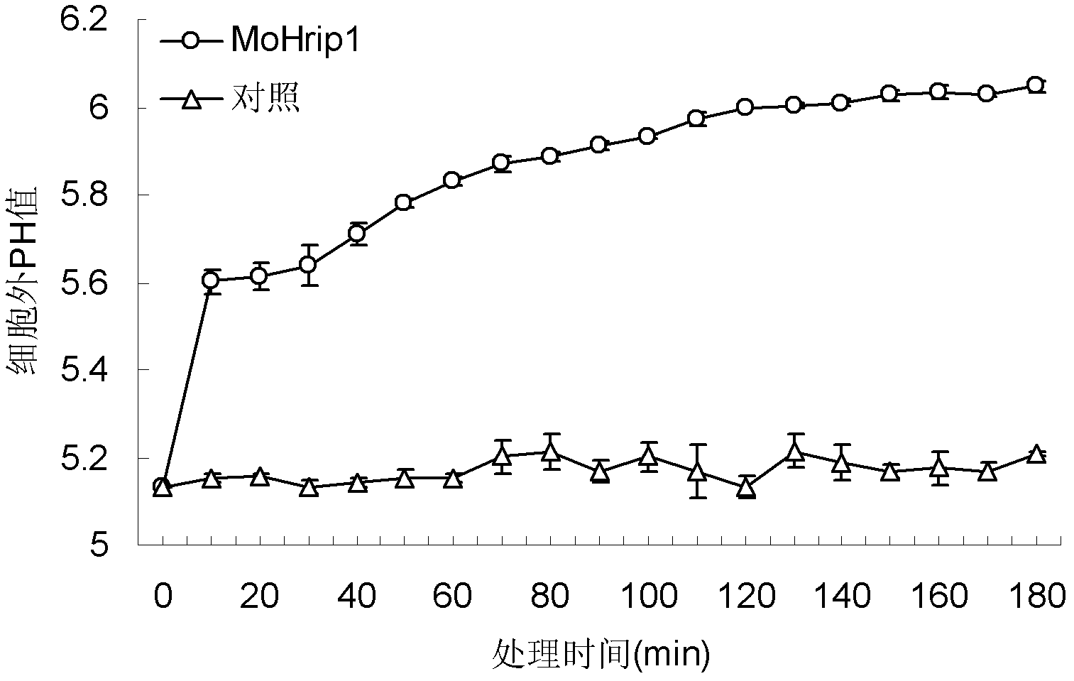 Magnaporthe oryzae isolated protein for improving plant resistance and inducing defense reaction of plant and gene and application of magnaporthe oryzae isolated protein