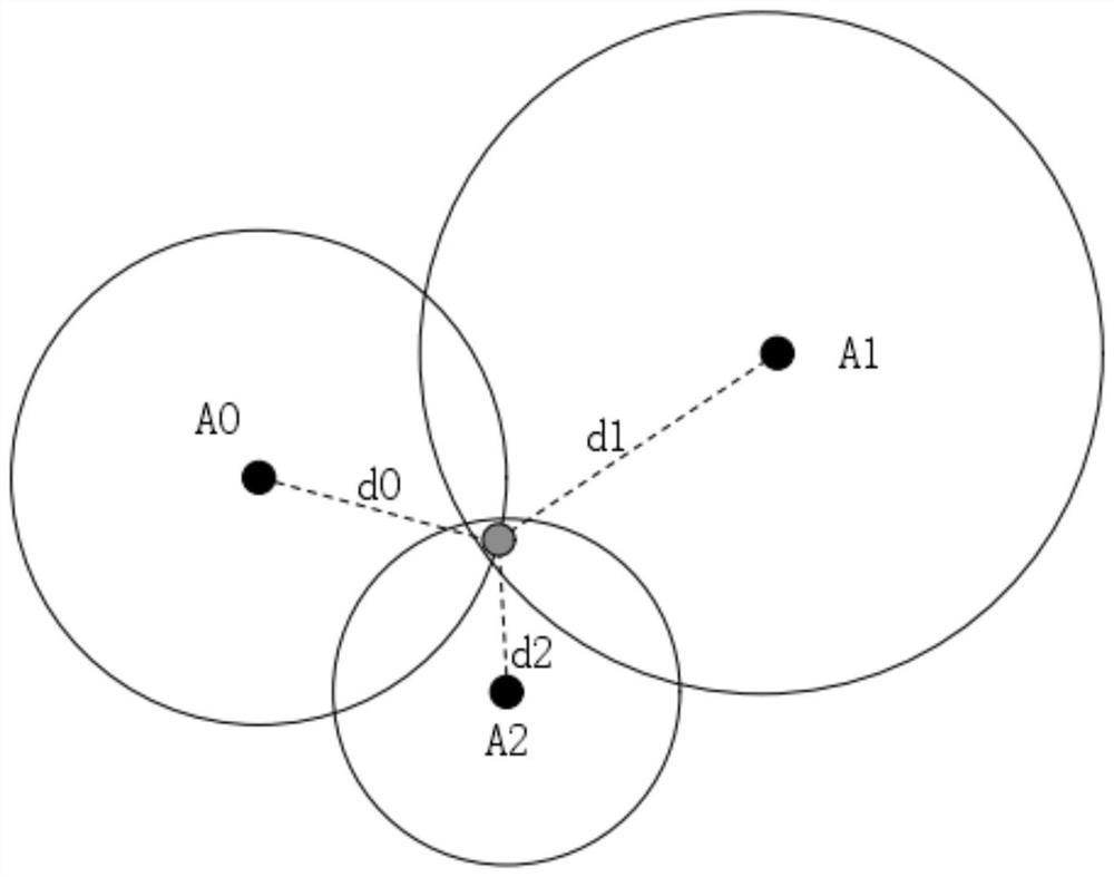 Robot obstacle avoidance method and system based on multi-sensor fusion estimation and iterative pre-search