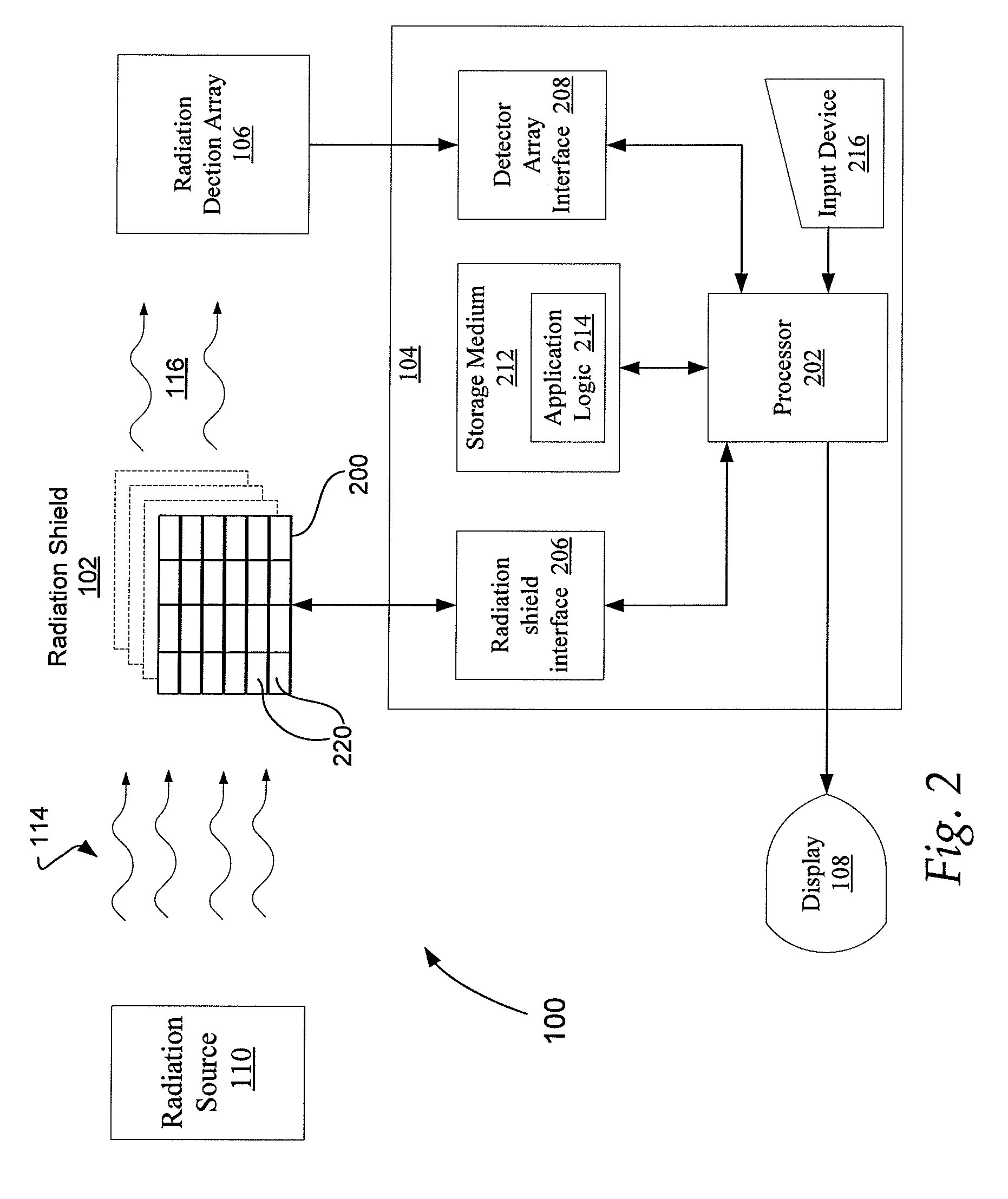 Radiation attenuation device and method includes radiation attenuating fluid and directly communicating adjacent chambers