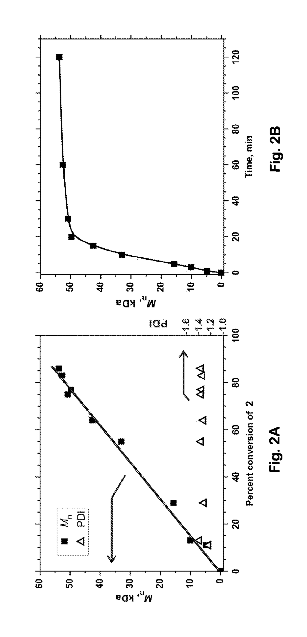 Controlled radical polymerization, and catalysts useful therein