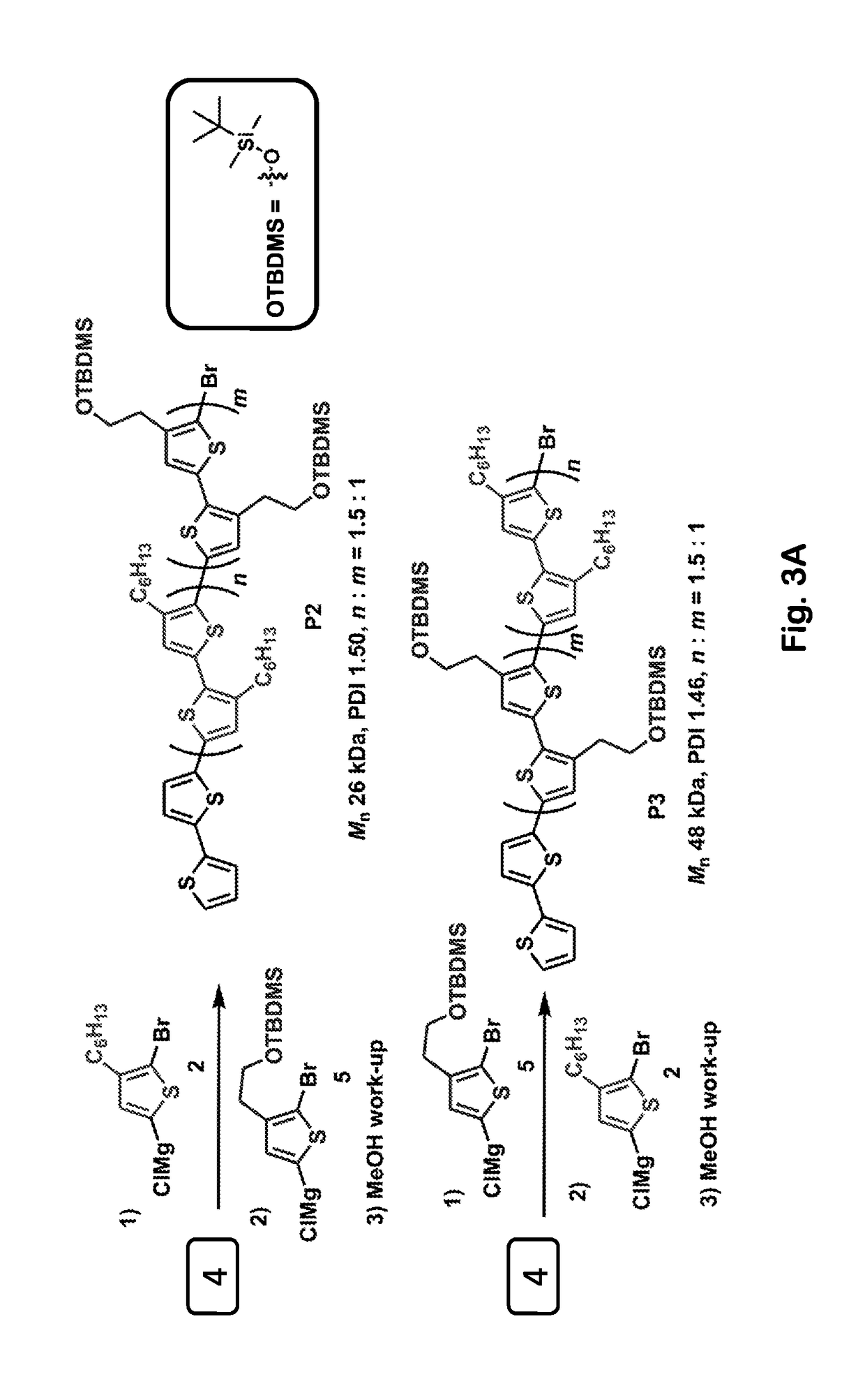 Controlled radical polymerization, and catalysts useful therein