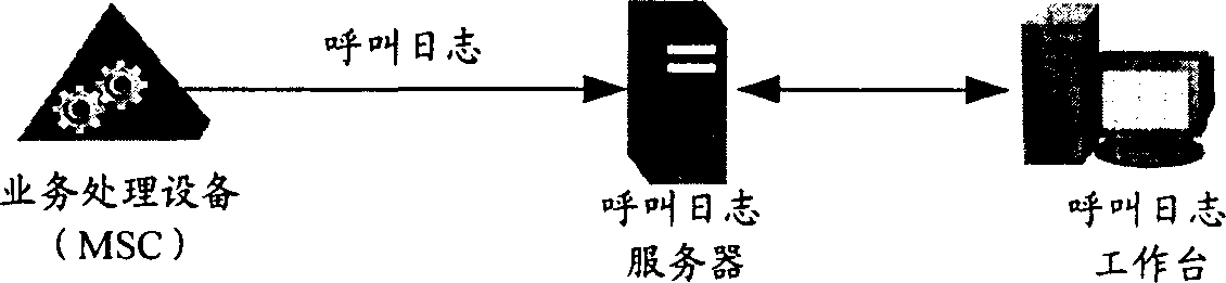 System and method for collecting service information in communication system