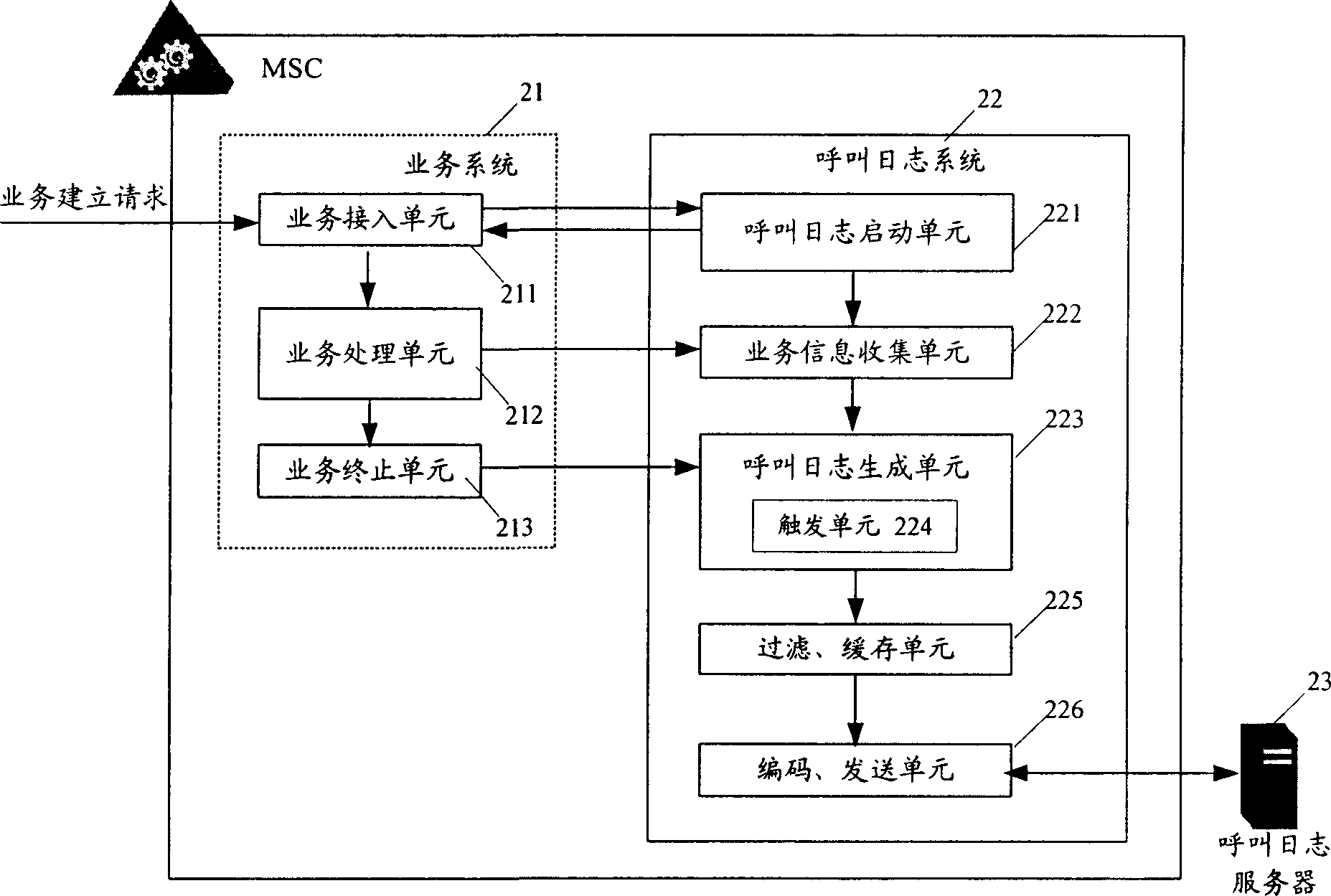 System and method for collecting service information in communication system