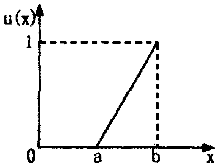 Power grid peak-valley period division method for reverse peak regulation risk caused by new energy output