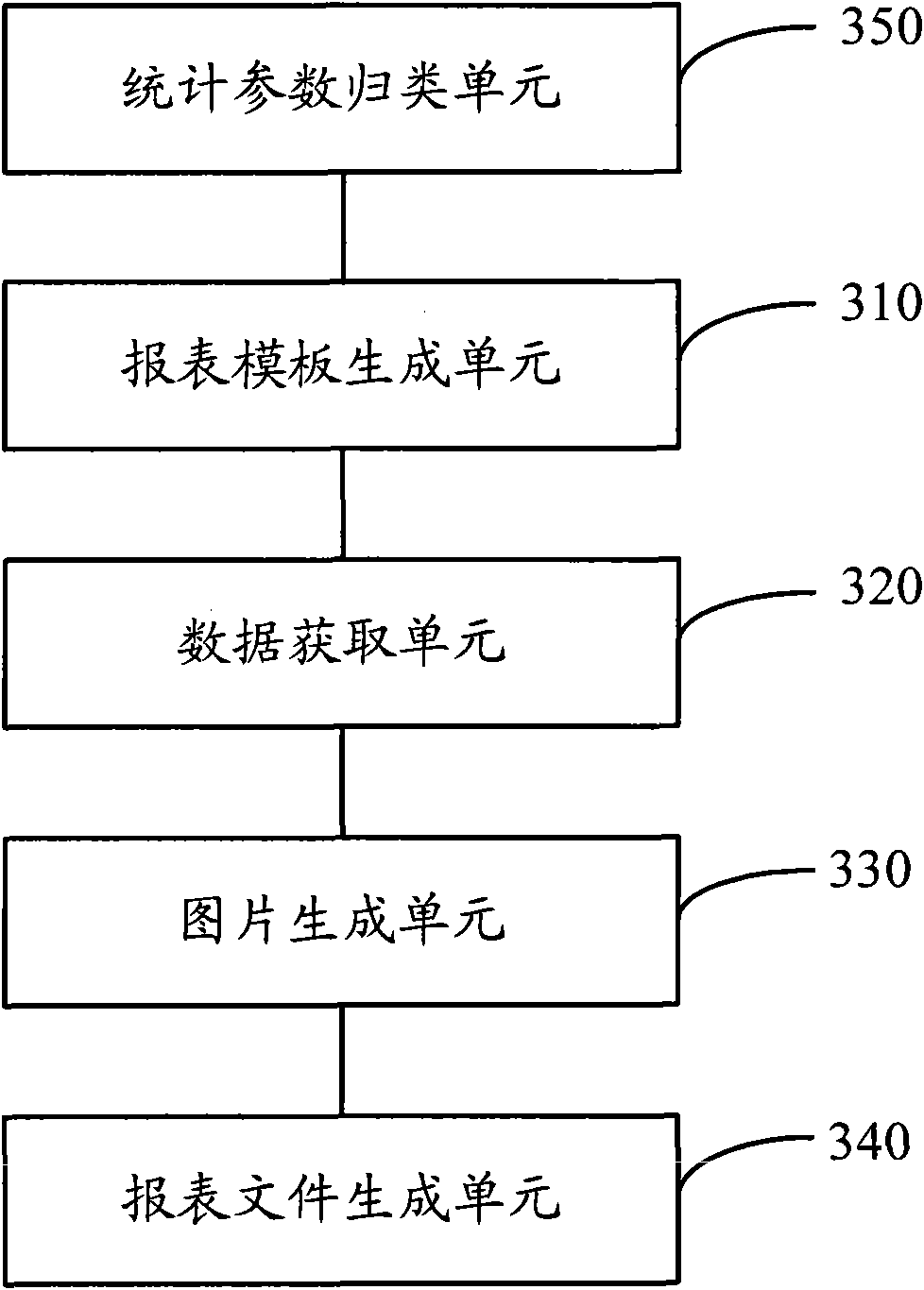 Dynamic report generation method and device employing XML