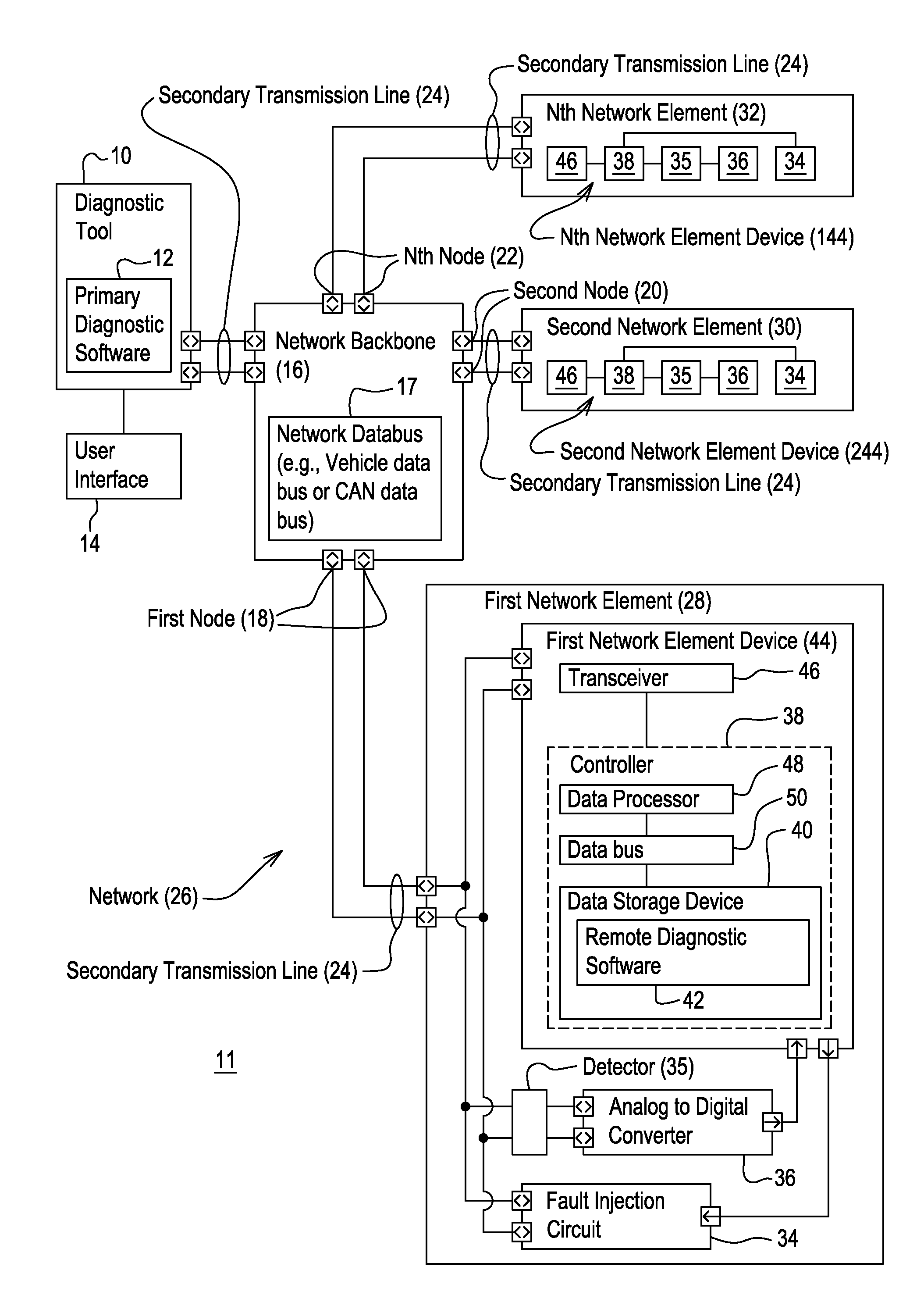 Method and system for diagnosing a fault or open circuit in a network