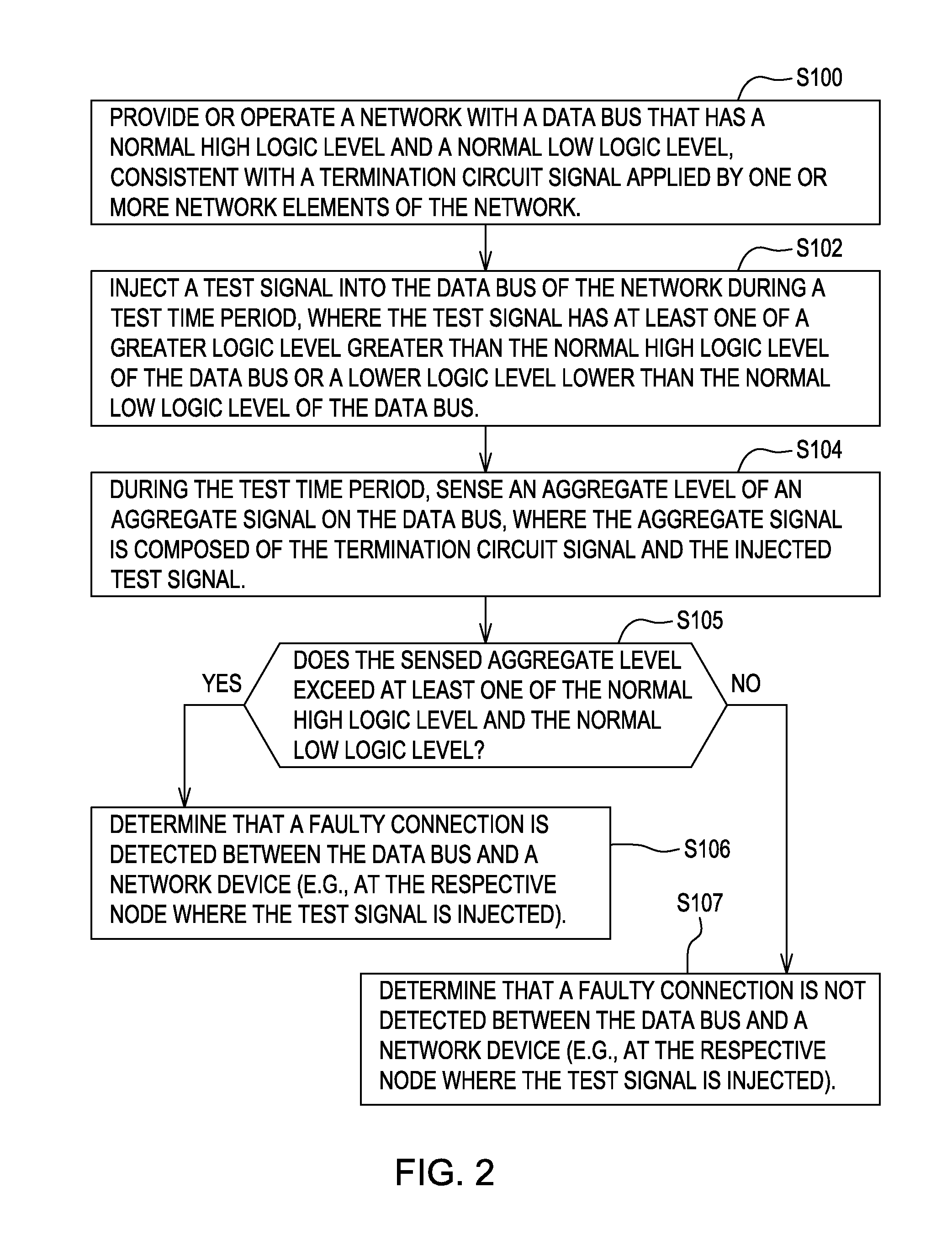 Method and system for diagnosing a fault or open circuit in a network